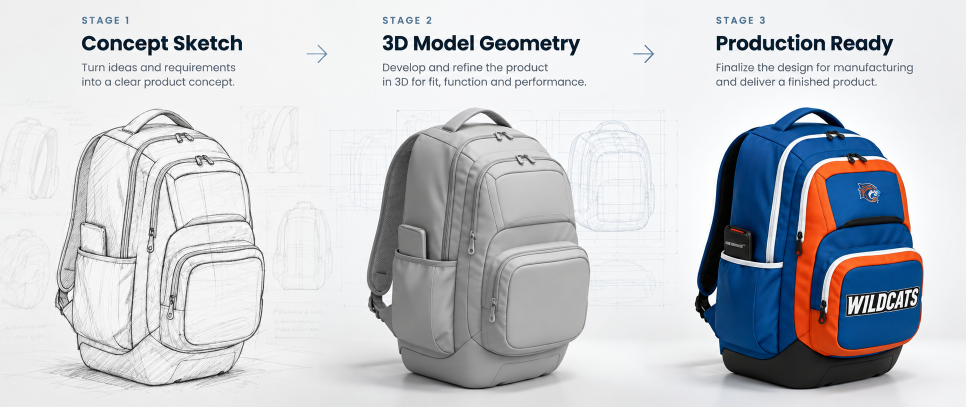 S3A product development from concept sketch through 3D development to production-ready product